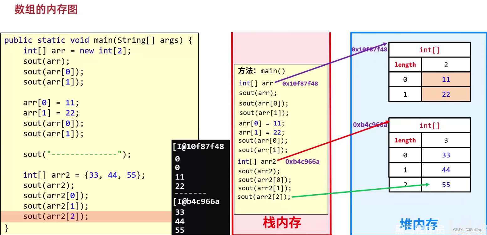 Java基础03——数组