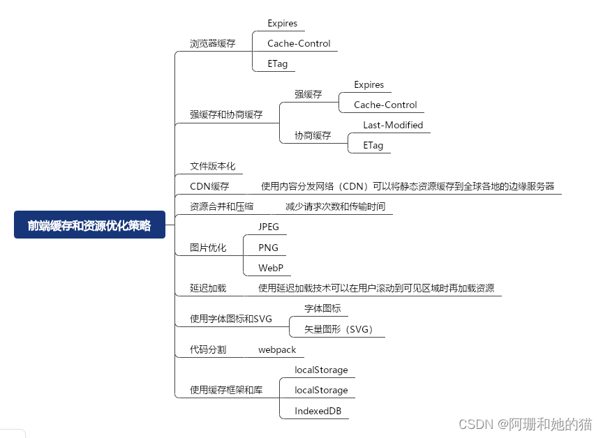 构建可靠的前端工程：自动化、代码质量与性能优化