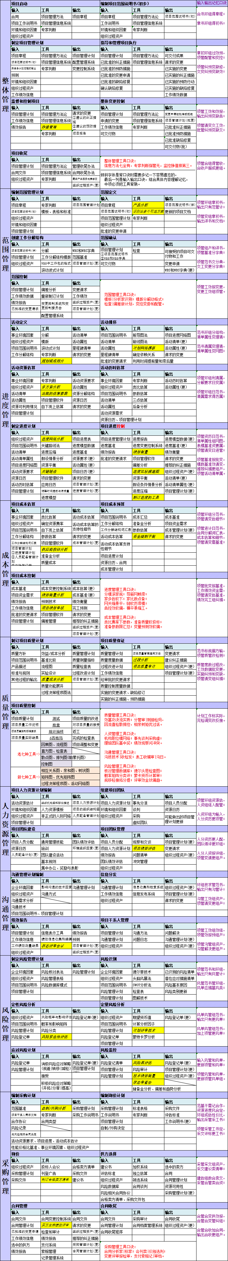 怎么记忆十五至尊图图片