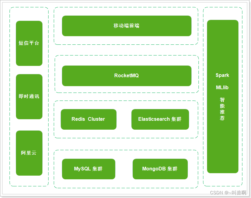 《探花交友》之开篇