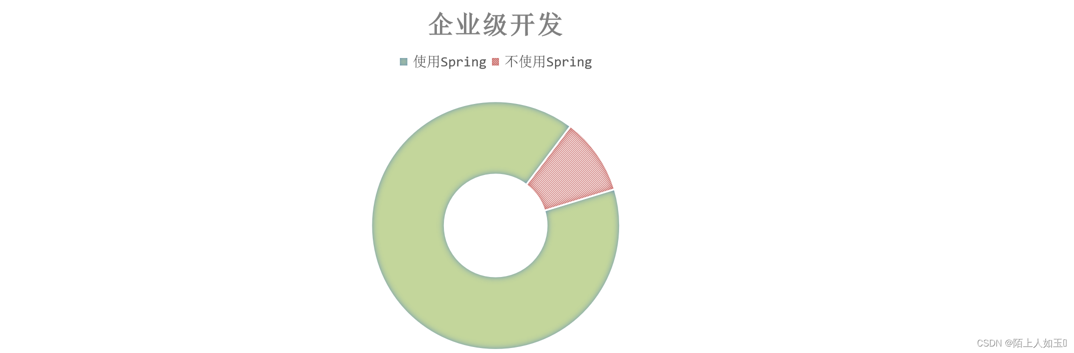 [外链图片转存失败,源站可能有防盗链机制,建议将图片保存下来直接上传(img-1ZlCeWnF-1662444752578)(assets/image-20210729171139088.png)]