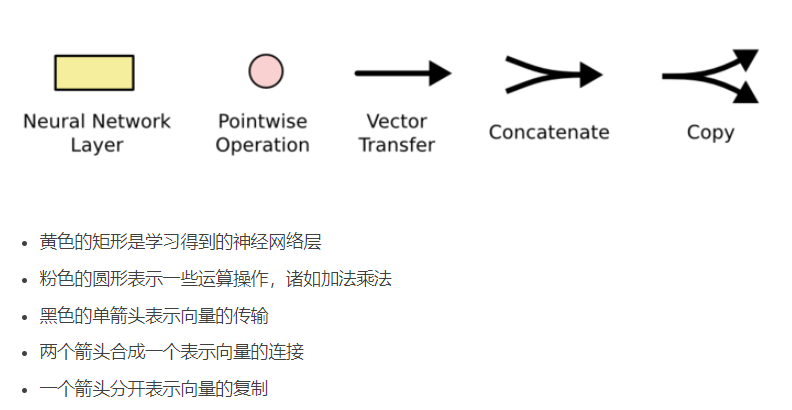 长短记忆网络（LSTMs）