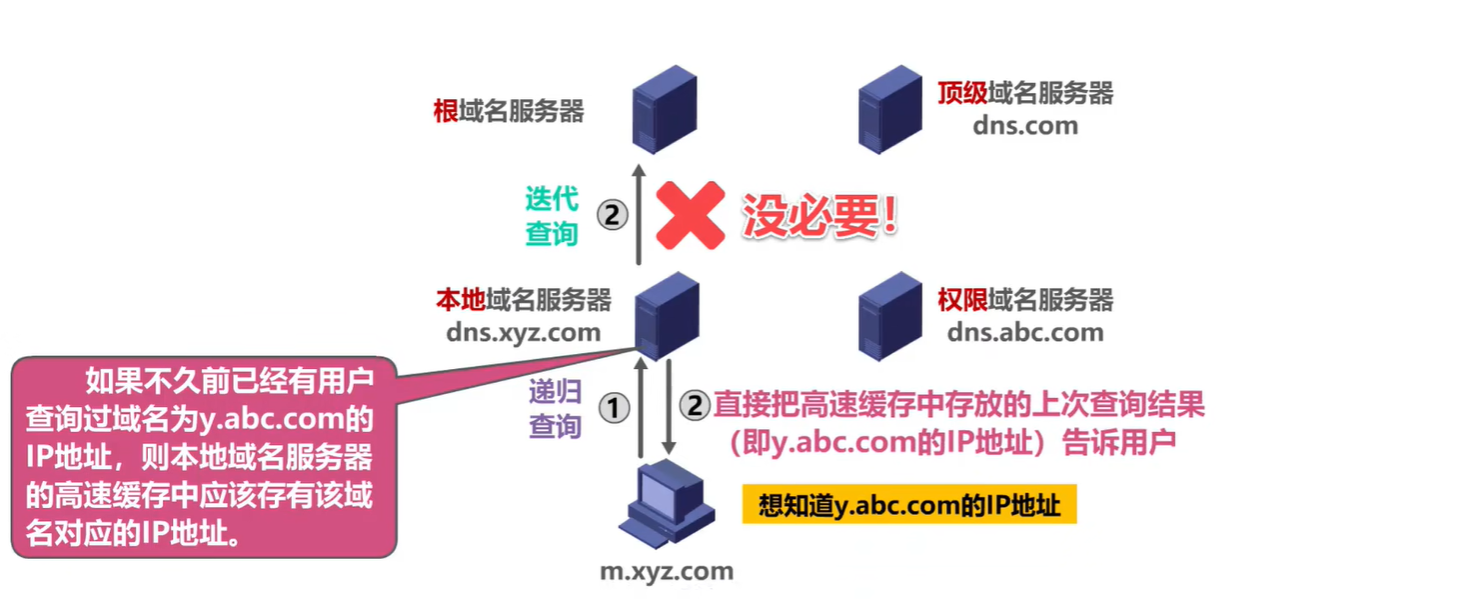 （考研湖科大教书匠计算机网络）第六章应用层-第四节：域名系统DNS