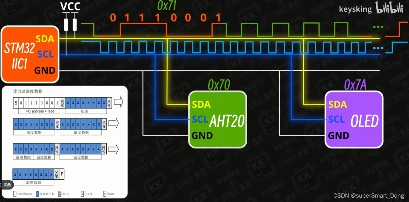 STM32:I²C通信原理概要