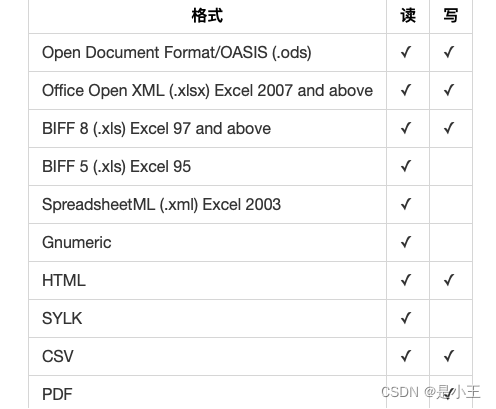 phpsheet支持的文件格式（网上找的图）