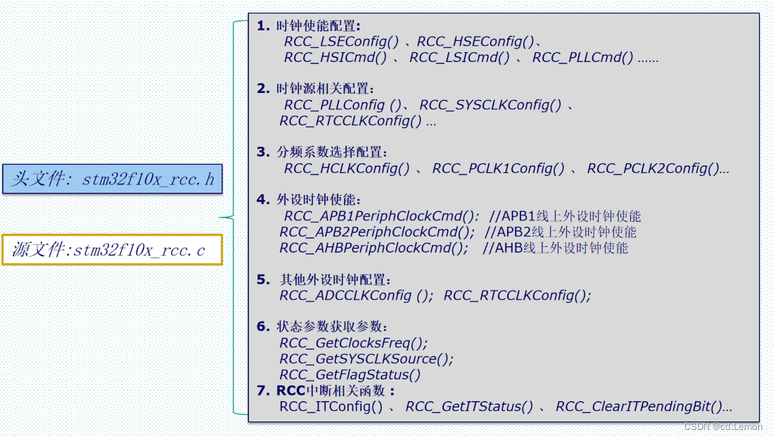 6.STM32时钟系统