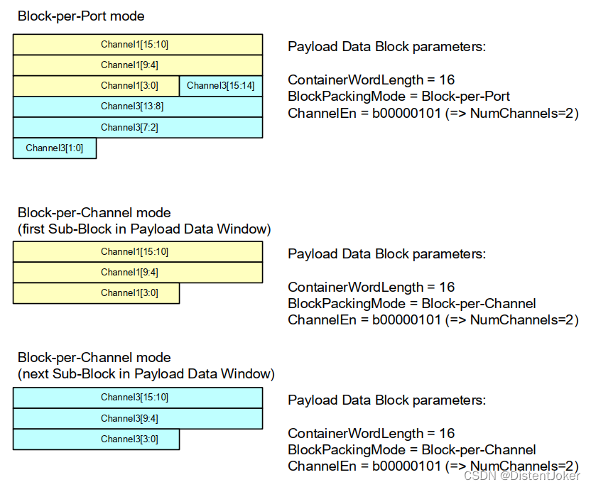 Mipi SoundWire Spec 学习笔记（欢迎交流，持续更新）_soundwire接口CSDN博客