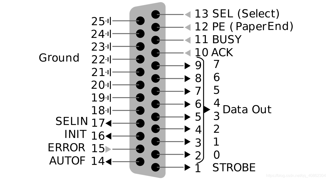 LPT工作原理_lpt接口硬件原理图-CSDN博客