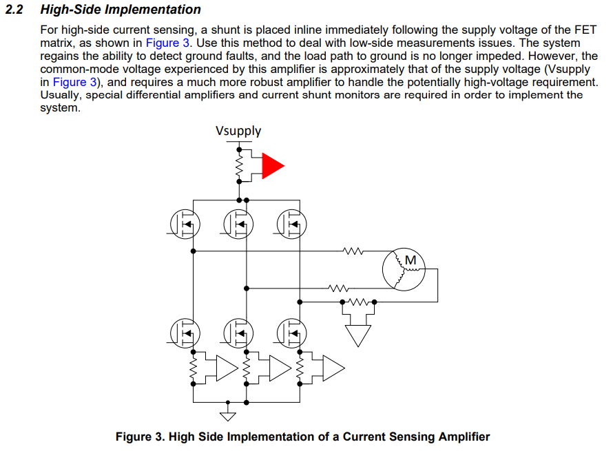 Current Sense Amplifiers_an Engineer鈥檚 Guide To Current Sensing-CSDN博客