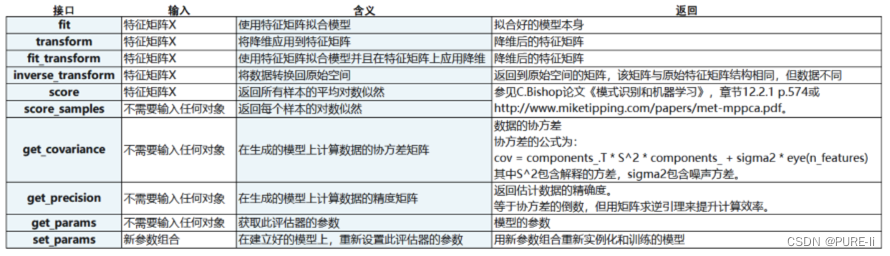 sklearn中的降维算法PCA和SVD