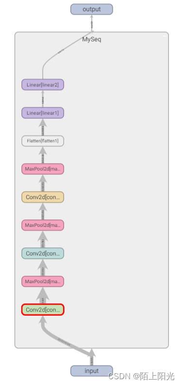 学习pytorch13 神经网络-搭建小实战Sequential的使用