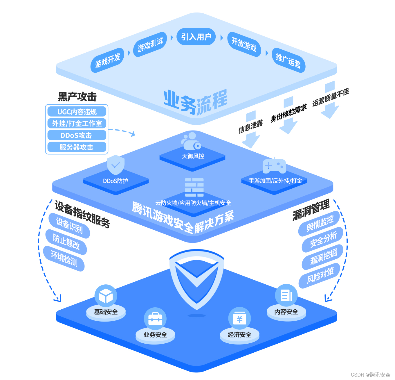 实战案例｜黑灰产肆虐，腾讯ACE一键打造清朗游戏世界