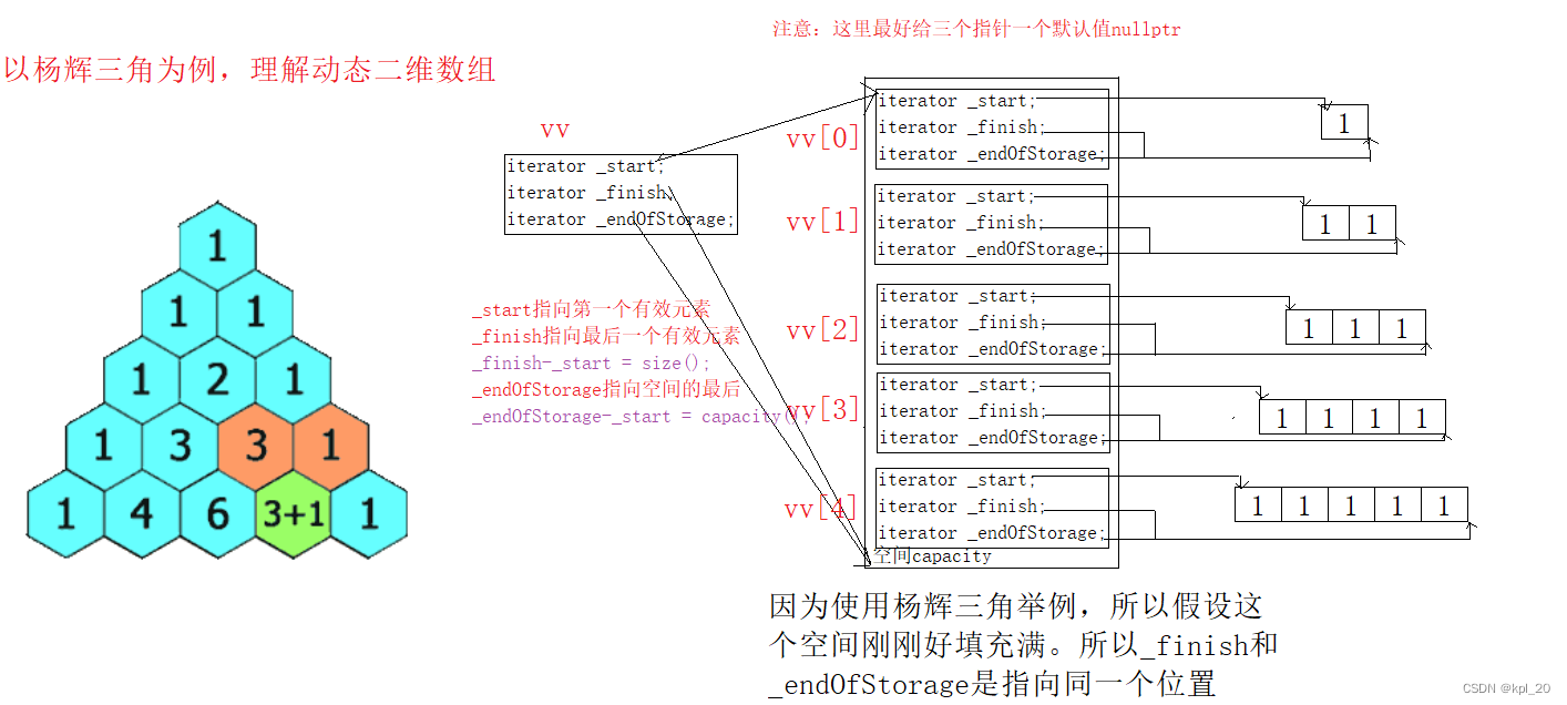 动态二维数组