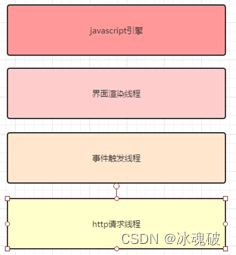 2023 前端面试题