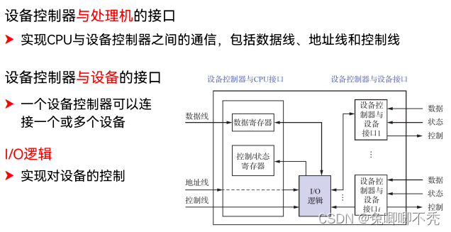 【期末复习笔记】计算机操作系统