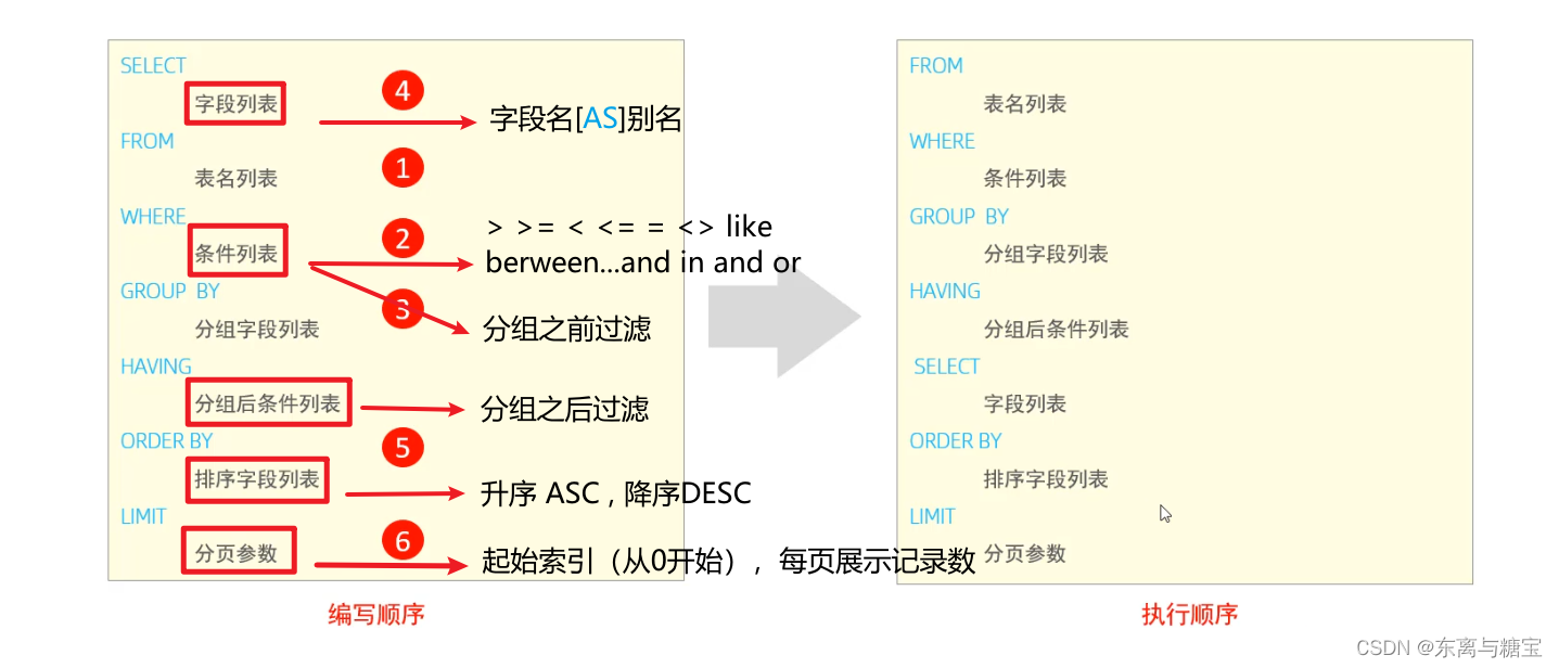 【Mysql】万字长文带你快速掌握数据库基础概念及SQL基本操作