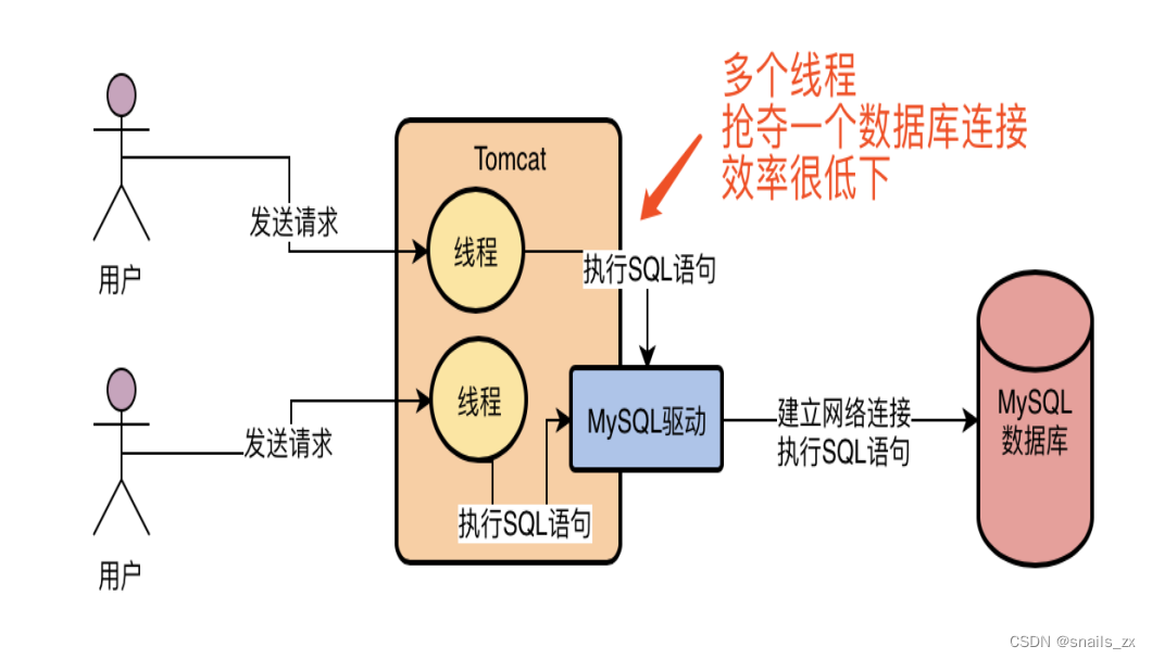 线程池 java_java使用java jwt token 使用_java使用连接池的好处