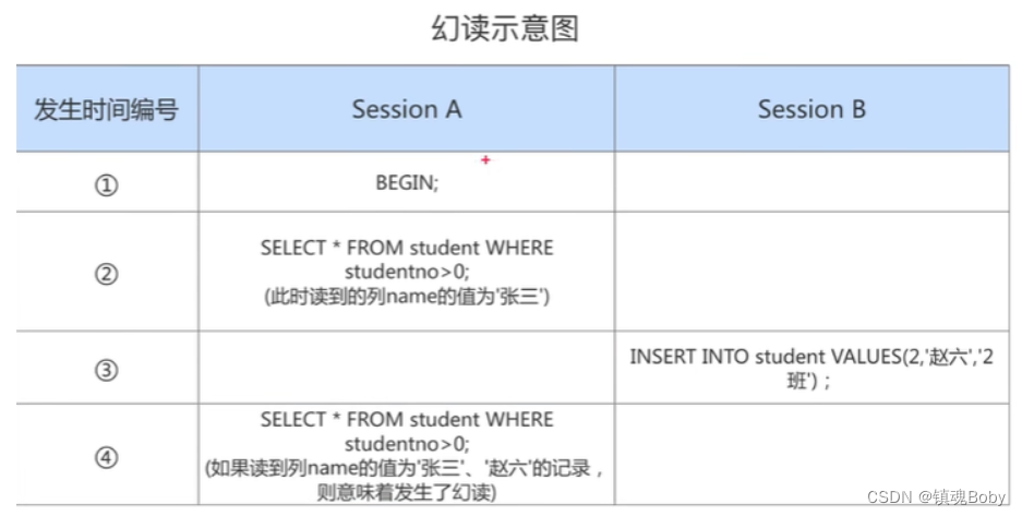 [外链图片转存失败,源站可能有防盗链机制,建议将图片保存下来直接上传(img-NZT2m3Kb-1670681763932)(png/image-20220731202018016.png)]