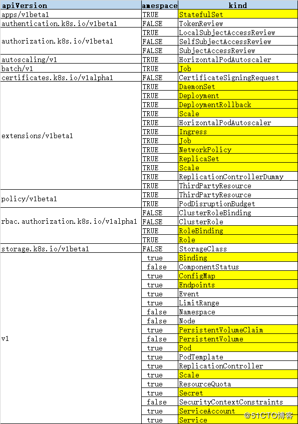K8s Configuration File Detailed Programmer Sought K8s Configuration File Detailed Programmer Sought