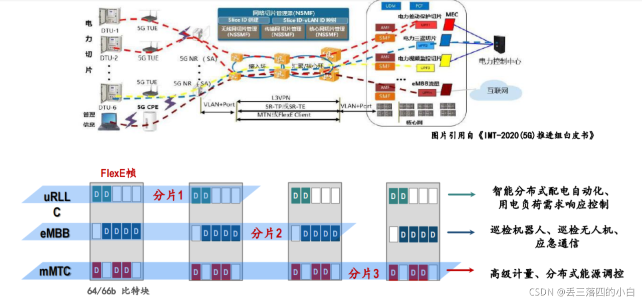 Spn Machine SPN技术浅析及电网应用介绍-CSDN博客