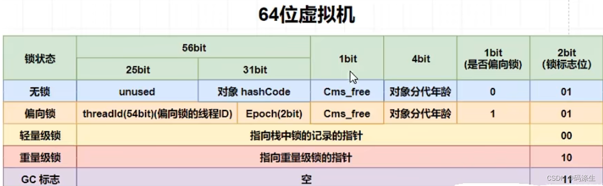 [外链图片转存失败,源站可能有防盗链机制,建议将图片保存下来直接上传(img-tTujHaoJ-1660484335873)(F:\typroa\aimages\image-20220814194013020.png)]