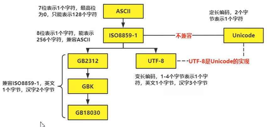 python文件操作以及os的使用_os.startfile-CSDN博客