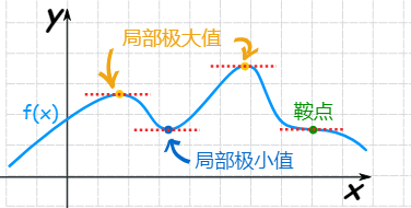 概率统计极简入门：通俗理解微积分/期望方差/正态分布前世今生(23修订版)