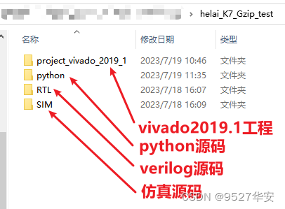 FPGA纯verilog实现Gzip数据压缩deflate算法，提供工程源码和技术支持