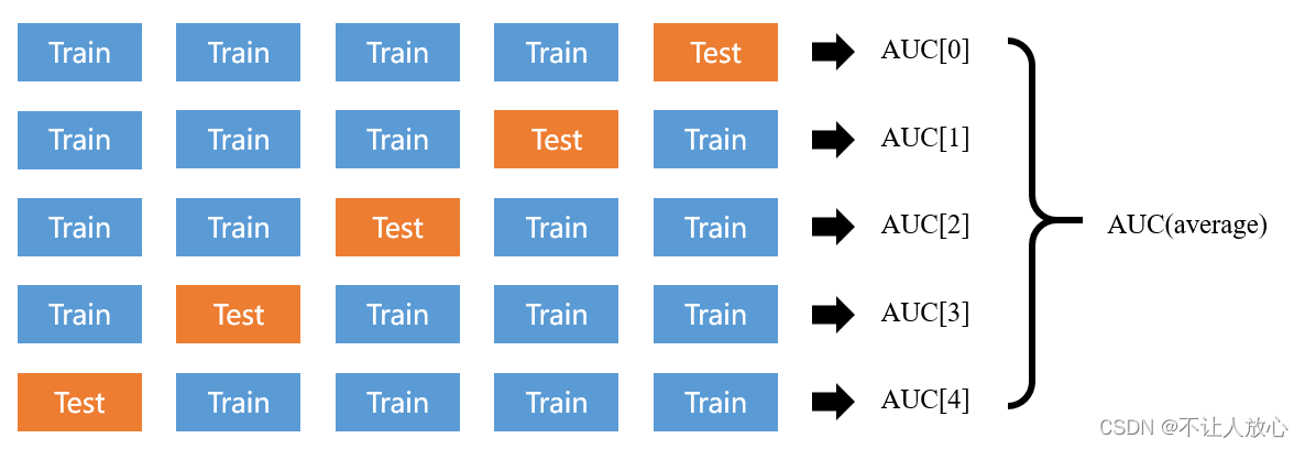 k-fold cross-validation