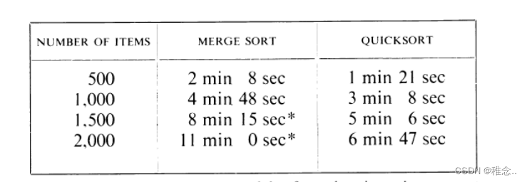 快速排序算法 QuickSort algorithm