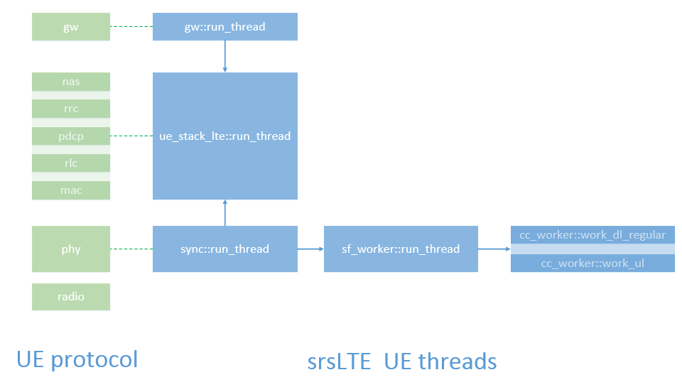 srsLTE 源码分析 UE_01_srslte 软件无线电系统源代码分析CSDN博客