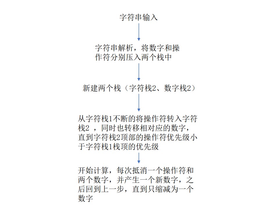 数据结构用栈实现四则混合运算 开眼的博客 Csdn博客 栈实现四则运算