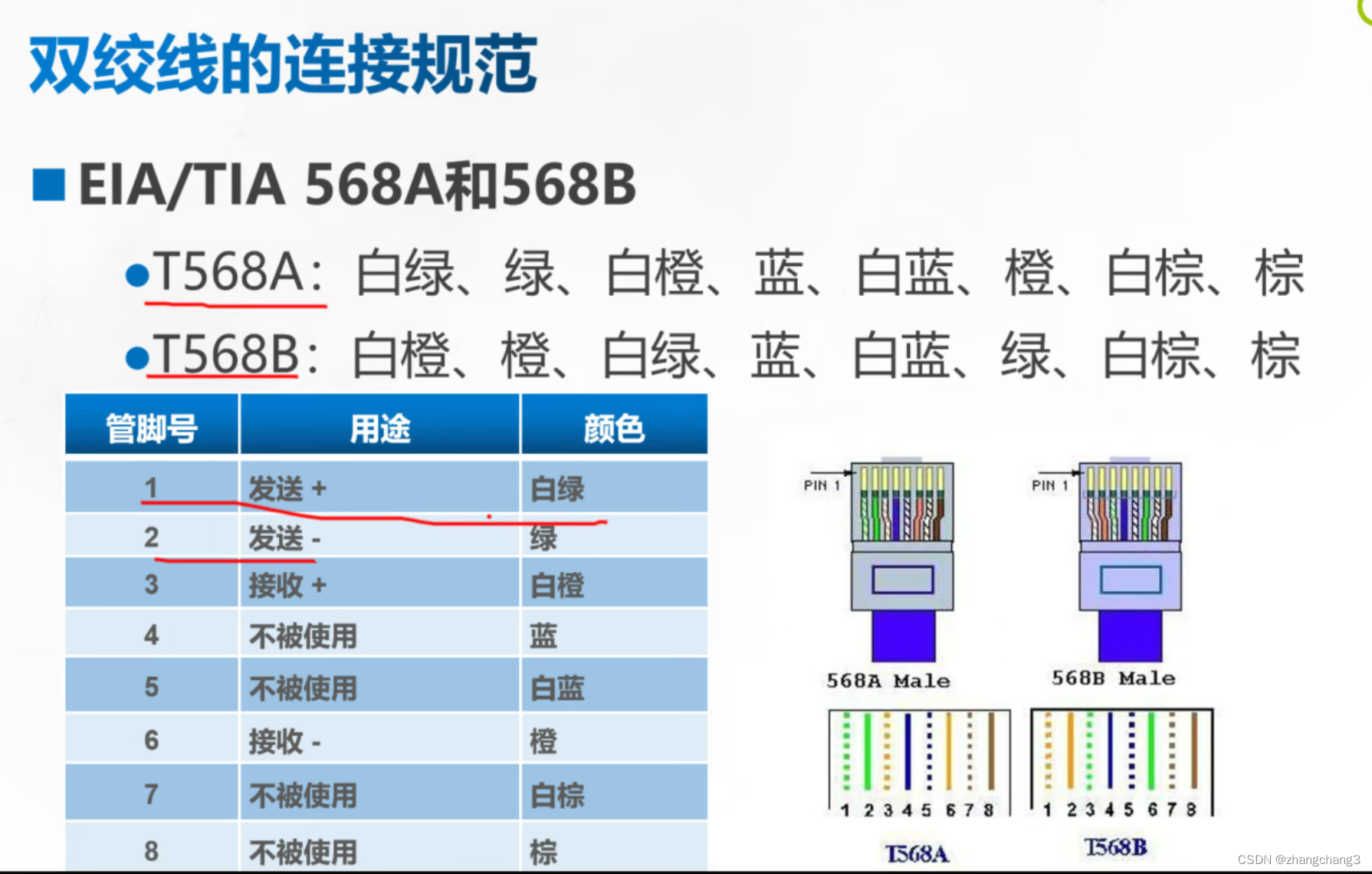 网络传输介质与布线-CSDN博客
