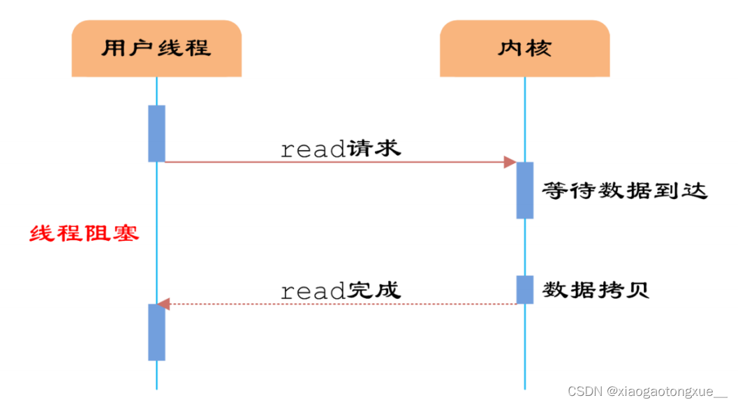 [外链图片转存失败,源站可能有防盗链机制,建议将图片保存下来直接上传(img-ihHkLpIQ-1672454474287)(C:\Users\Lenovo\AppData\Roaming\Typora\typora-user-images\image-20221229004036129.png)]