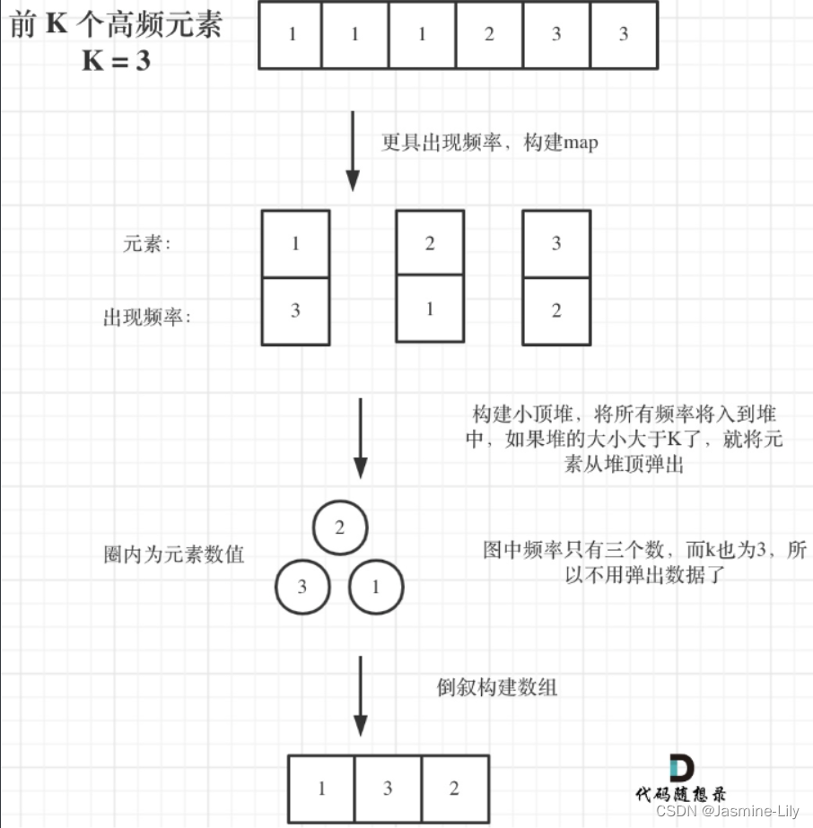 LeetCode代码随想录算法训练营第十一天-C++队列的应用