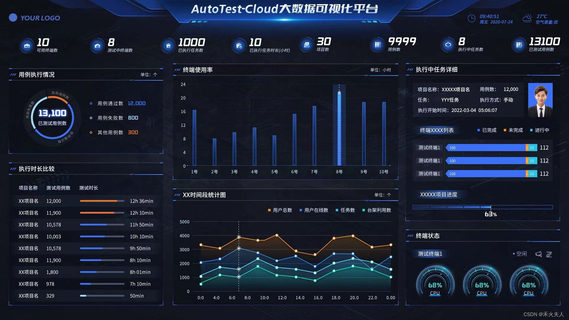 智能座舱HMI自动化测试的新发展_智能座舱自动化测试架构-CSDN博客