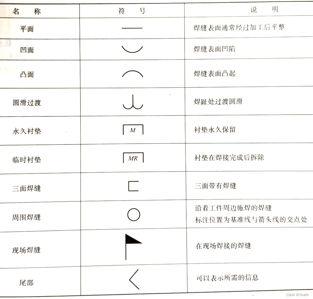 CAD施工图教程-立面索引图图文教程- 虎课网