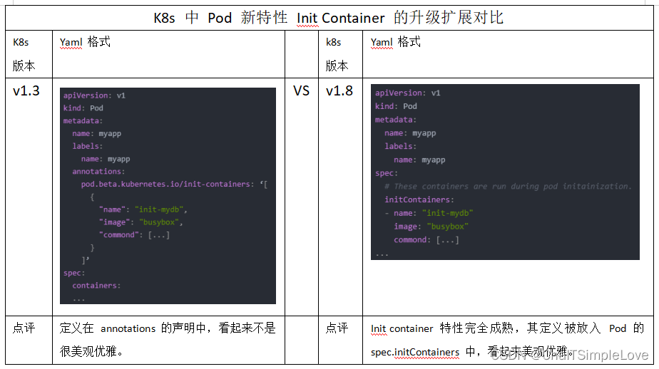 pod-initcontainers 新特性对比