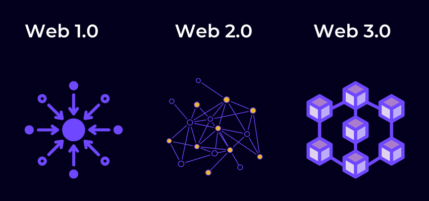 一篇文章读懂Web3.0：元界的基础设施，三大标签颠覆互联网