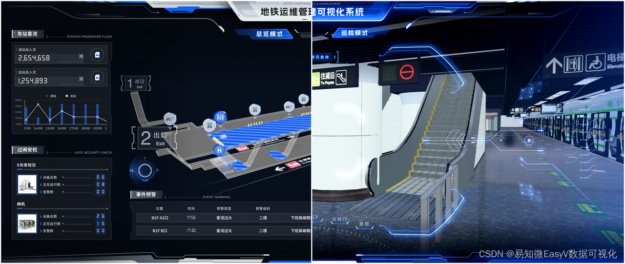 智慧城市交通大屏｜助力解决城市交通问题