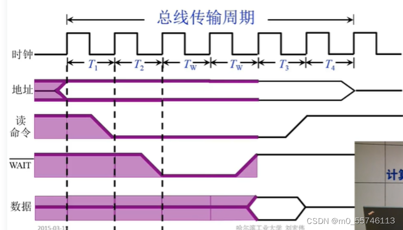 [外链图片转存失败,源站可能有防盗链机制,建议将图片保存下来直接上传(img-ffgDVs7f-1673691139806)(D:\Typora图片\image-20230114172114942.png)]