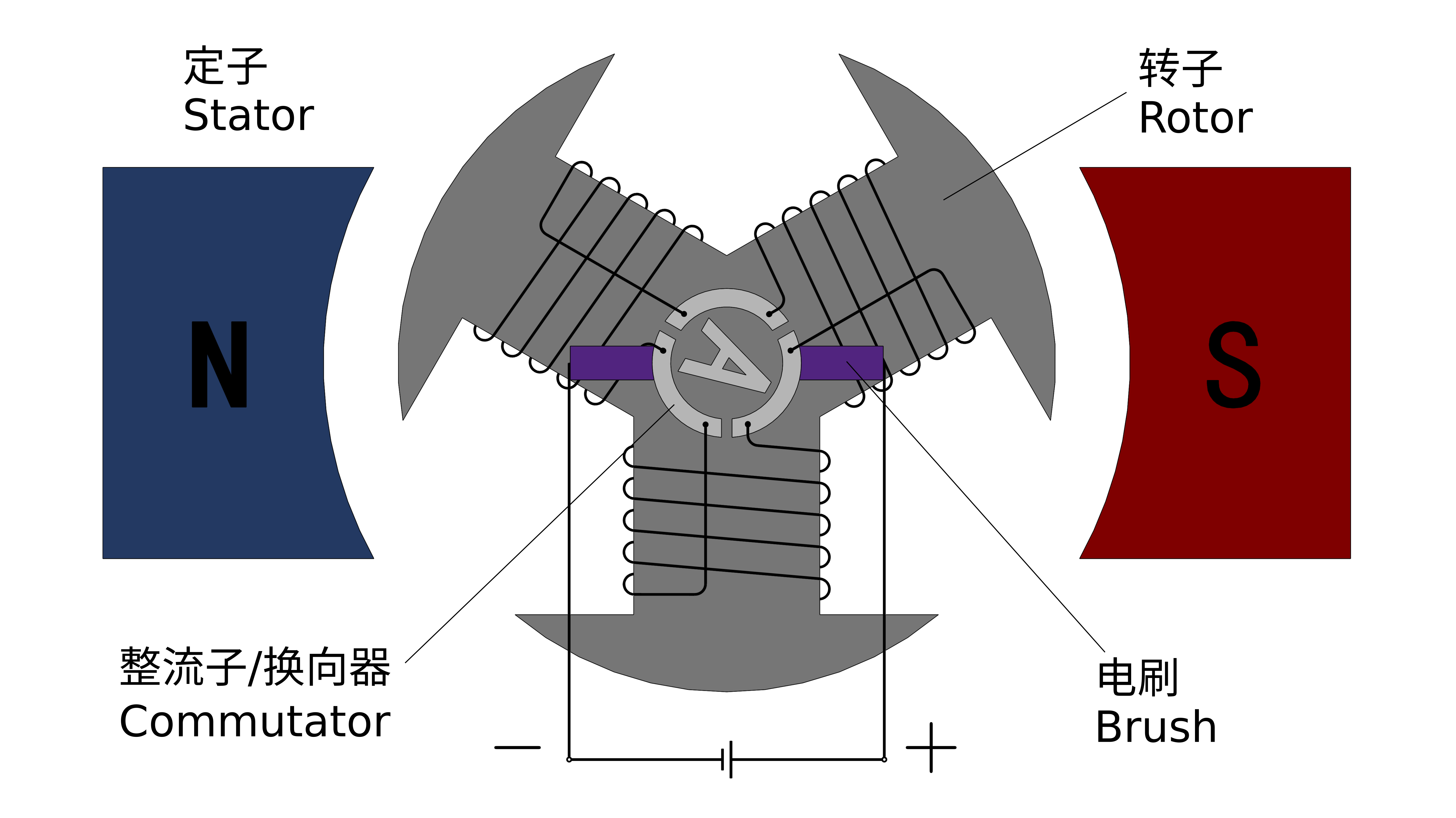 DC-motor-drawing