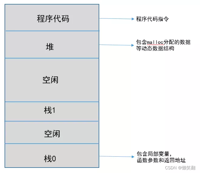 Python 协程详解