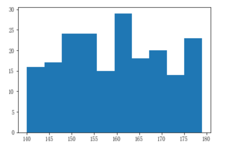 matplotlib.pyplot.hist()绘制直方图 AI技术聚合