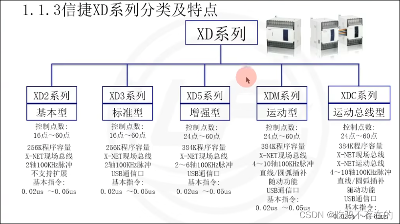 信捷_PLC学习记录(一)_信捷帮助文件-CSDN博客
