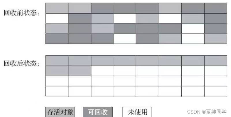 Java虚拟机（JVM）：垃圾收集算法