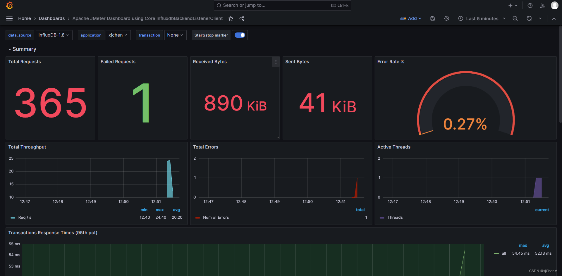 最新最全Jmeter+InfluxDB1.8+Grafana可视化性能监控平台搭建（win11本地）