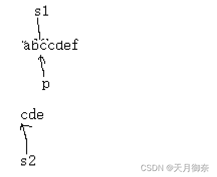 c语言中strstr函数怎么实现_c语言strstr函数怎么写