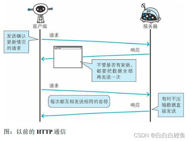 《图解HTTP》——HTTP协议详解