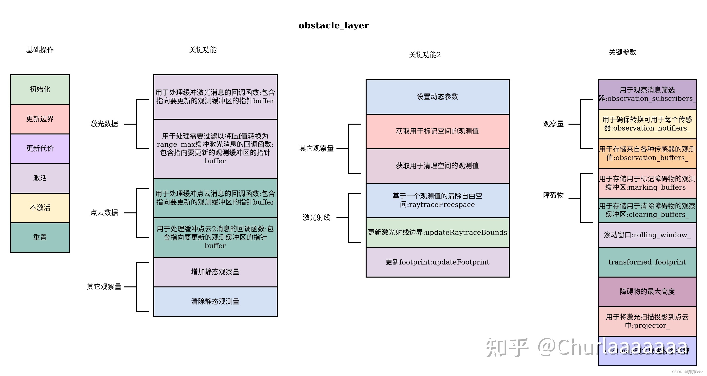 [外链图片转存失败,源站可能有防盗链机制,建议将图片保存下来直接上传(img-GPckAjtF-1680245572036)(ROS读码笔记.assets/v2-eb2c8a86b08f6d2936d2087e7c17a9db_r.jpg)]